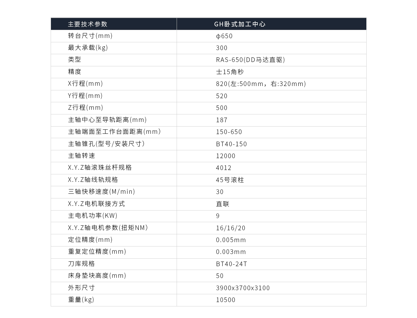 GH卧式加工中心