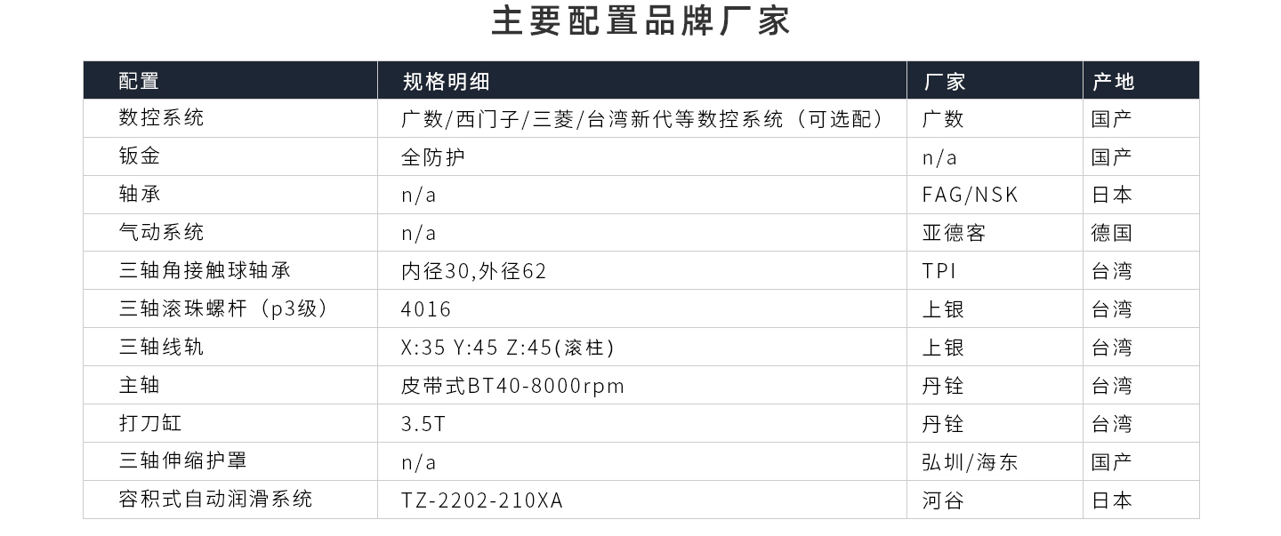 配置品牌厂家