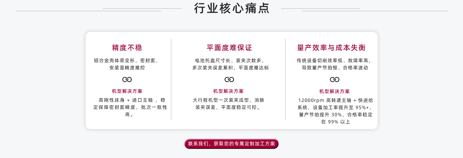 汽车解决方案_03