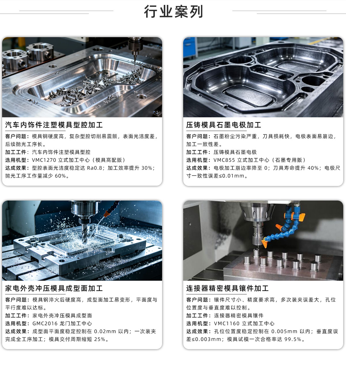 行业案例