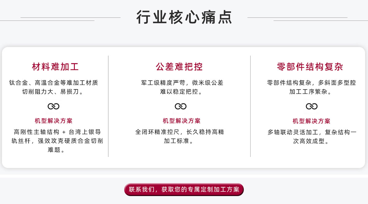 行业核心痛点
