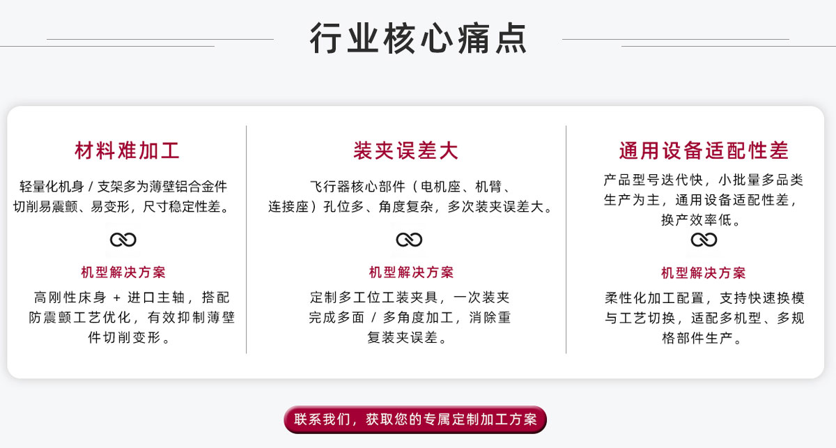 行业核心痛点