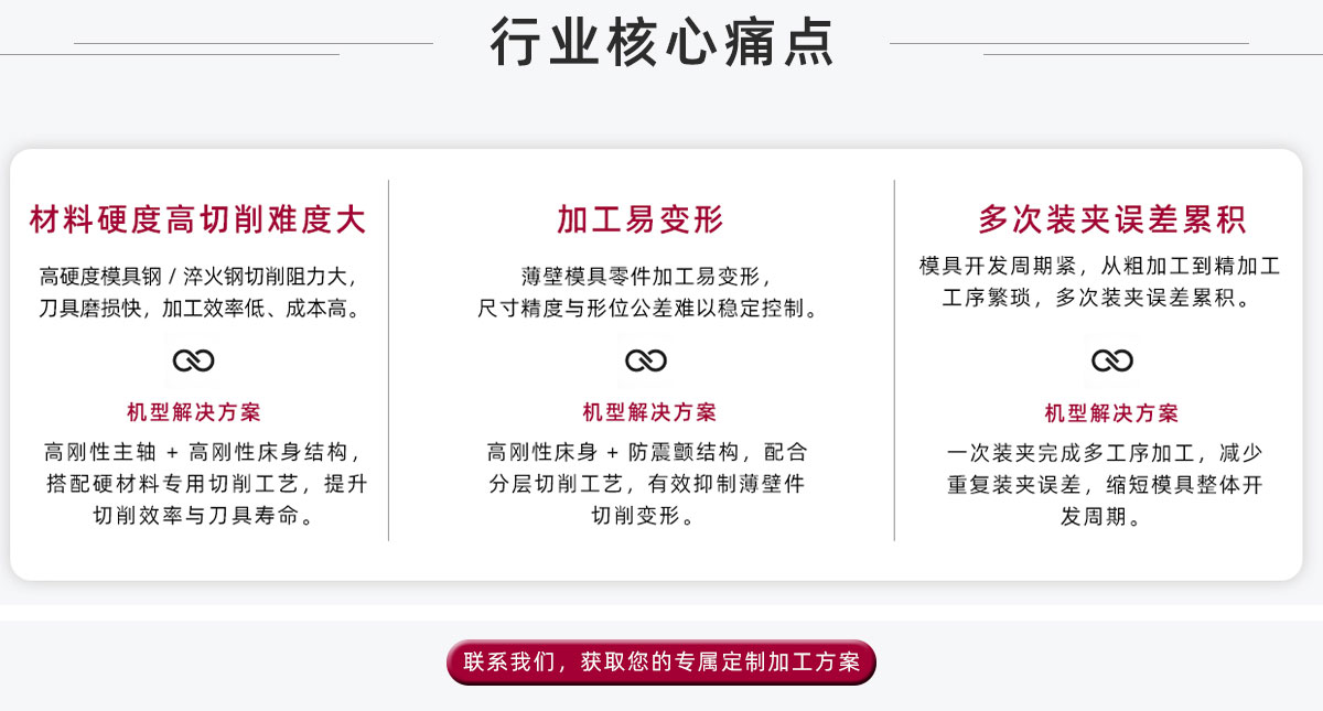 行业核心痛点