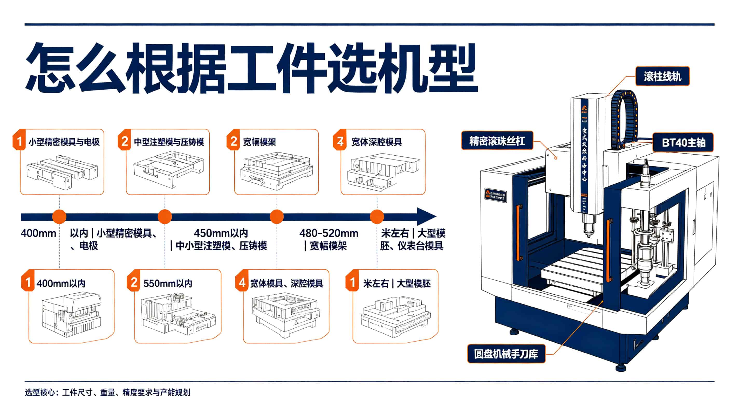 模具厂设备投资决策指南