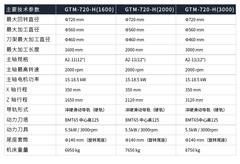 GTM车削中心参数_07 GTM车削中心参数_07