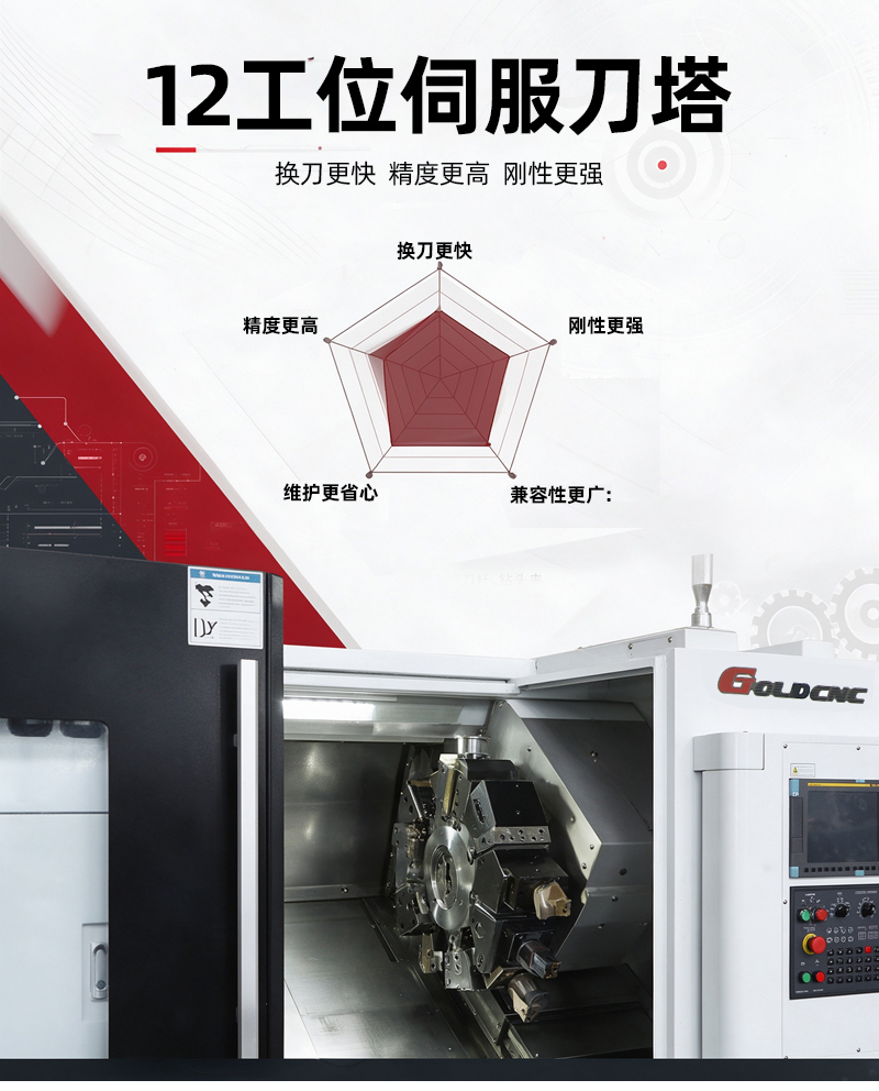 GTC车削中心伺服刀塔03
