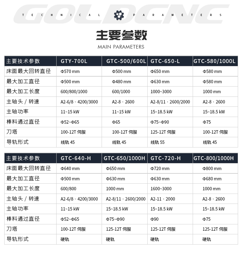 GTC车削中心参数04