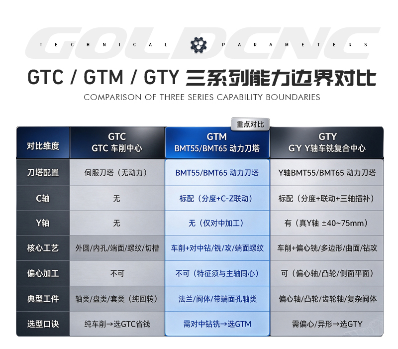 GTM车削中心系列对比_05 GTM车削中心系列对比_05